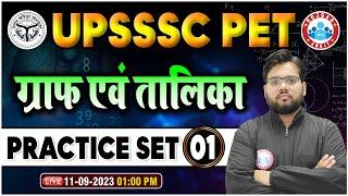 UPSSSC PET 2023 | Maths Graph Practice Set 2, PET Maths Graph PYQs, Graph & Table By Aakash Sir