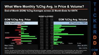 KNTK News along with Price and Volume Analysis KNTK Stock Analysis $KNTK Latest News TickerDD KNTK P