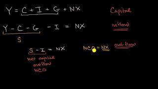 Net exports and capital outflows