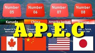 Countries Joining APEC