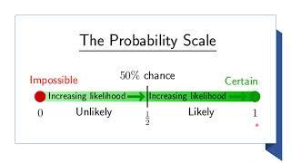 PROBABILITY