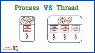 Difference between Process and Thread | Operating Systems