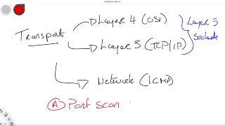 Port Scanning: UDP and TCP