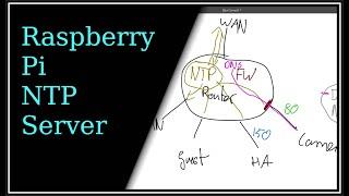 Raspberry Pi NTP Server