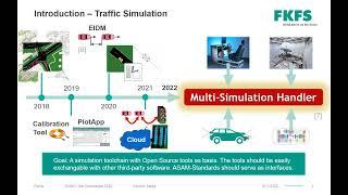 A Co-Simulation Middleware: Virtual Testing of Automotive Applications with Multiple Simulators