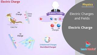 Electric Charges and Fields Class 12 Physics Chapter 1- Electric Charge