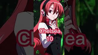 Top 10 STRONGEST Akame ga Kill Characters | Who is strongest