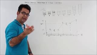 Phase Change Phenomena of Pure Substances