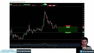 Chart Champions Telegram 2 Support Resistance