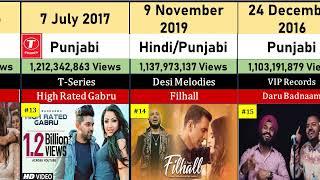 List of Most-Viewed Indian YouTube Videos