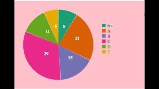 Pie Chart using D3.js (V5) - Part 1 (From D3.js Udemy Course)