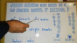 ¿Como elimino una rama de Git de forma local y remota?