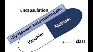 What is Encapsulation in Java - OOP Concept