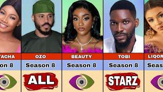 Bbnaija Season 8 All Stars Housemates, House Tour, Grand Prize Revealed