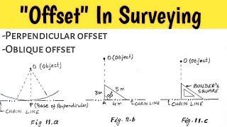 What Is Offset In Surveying | Types Of Offset | [HINDI]