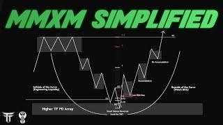 ICT MMXM - Explained in Depth!