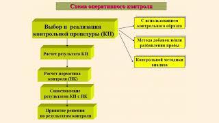 Элементы системы внутреннего контроля