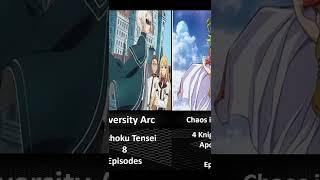 The Longest Arc in Every Anime  part 1#shorts#short#shortsvideo