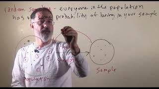 video 5.4. random sampling vs random assignment