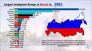 Largest Immigrants Groups in Russia