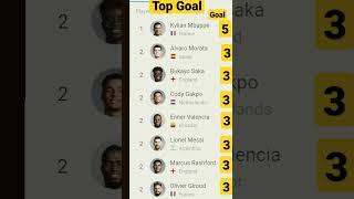 Top Goal Scorer In Fifa World Cup Season 2022 list!!