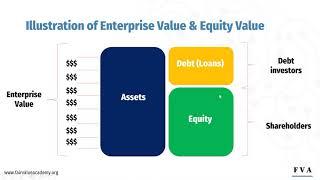 2 Enterprise Value vs. Equity Value