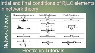 Initial and final conditions of R,L,C  in network theory