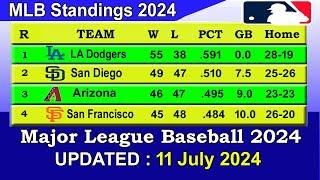 MLB Standings 2024 STANDINGS - UPDATE 11/7/2024 || Major League Baseball 2024 Standings