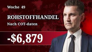 Rohstoff- und Futureshandel nach COT Daten