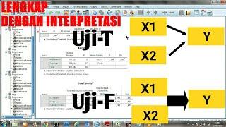 Uji Hipotesis : Uji T dan Uji F Lengkap Dengan Interpretasinya