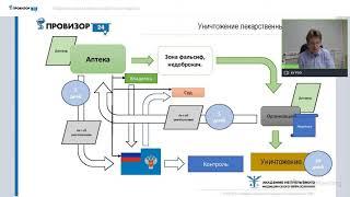 Главные нормативные новости за неделю 28.09 - 04.10 // Учебный центр Провизор24