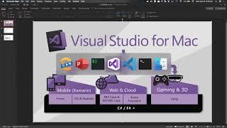 Get Started with  NET Core 3 and Visual Studio 2019 for Mac