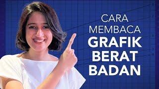 Cara Membaca Grafik WHO | dr. Dimple Nagrani, Sp.A