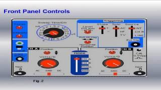 measurement and instrumentation