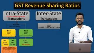 GST Revenue Sharing Ratios between Centre & State Explained I VedantaEducationalAcademy