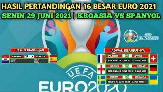 Hasil pertandingan 16 Besar euro 2021 tadi malam | Kroasia vs Spanyol