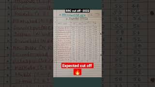 Railway group d zone wise cut off 2022. RRC 2022 cut off.#shorts #shortsfeed #yogi study