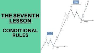 Elliott Wave 7th Lesson: Conditional Rules of NEoWave