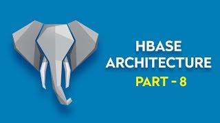 HBase Tutorial | Introduction to HBase | What is HBase? | HBase Tutorial for Beginners