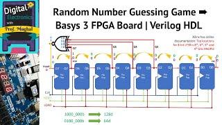 #34 Random Number Guessing Game (6-bit)  Basys 3 FPGA Board | Verilog HDL