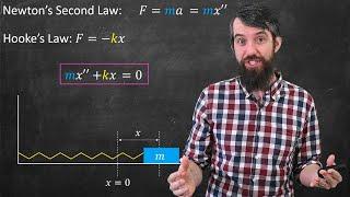 Undamped Mechanical Vibrations & Hooke's Law // Simple Harmonic Motion