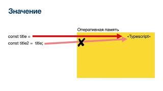 06 Ссылочный и Простой тип данных. Что такое ссылка на объект.