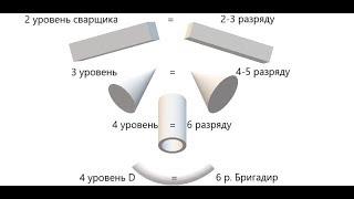 НАКС РАЗРЯДЫ У СВАРЩИКОВ ОТМЕНЯЮТСЯ, ПРИХОДЯТ УРОВНИ!!!