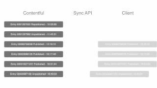 Contentful Tips - Sync API