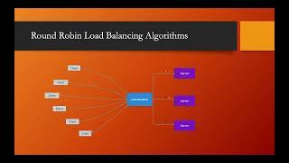 Load Balancing Technique | Round Robin Load Balancing Algorithm | Part - 1 | Lecture - 31