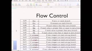 JVM Bytecode for Dummies (and the Rest of Us Too)