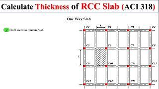 thickness of slab formula || Minimum thickness of Slab || thickness of concrete slab