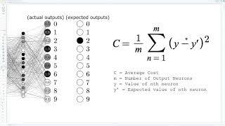 Application of Calculus in Backpropagation