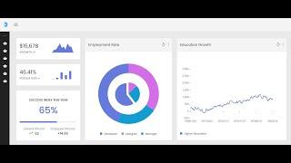 Qliksense Mashup and Embedded Analytics