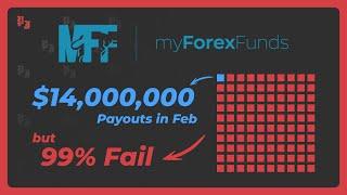 Lessons from My Forex Funds' shocking new stats